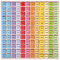 Tabla inmultirii