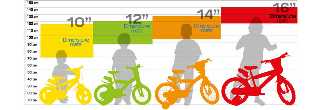 Bicicleta verde pentru copii 16"