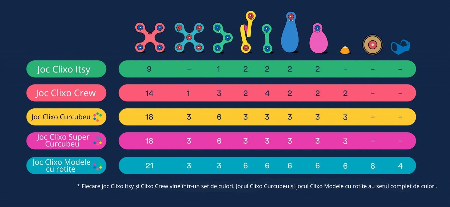 Clixo® joc magnetic de construit - Itsy Albastru & Verde (18 piese)