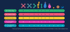 Clixo® joc magnetic de construit - Itsy Flamingo & Turcoaz (18 piese)