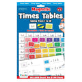Tabla inmultirii de la 1- 12