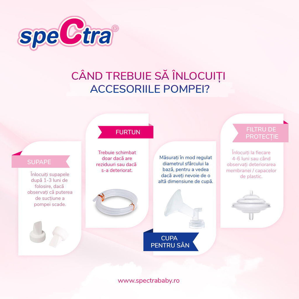 Set furtunuri pompa Spectra cu 2 adaptoare