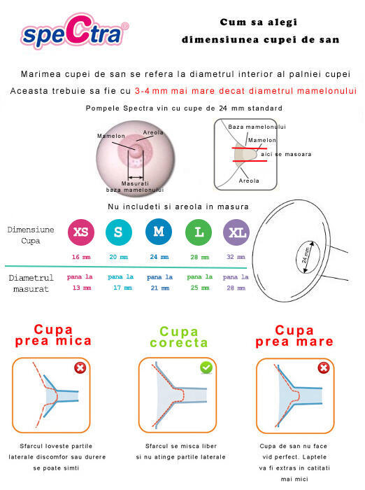 SPECTRA Kit premium 16 mm biberon si accesorii pentru pompa de san, plastic PP