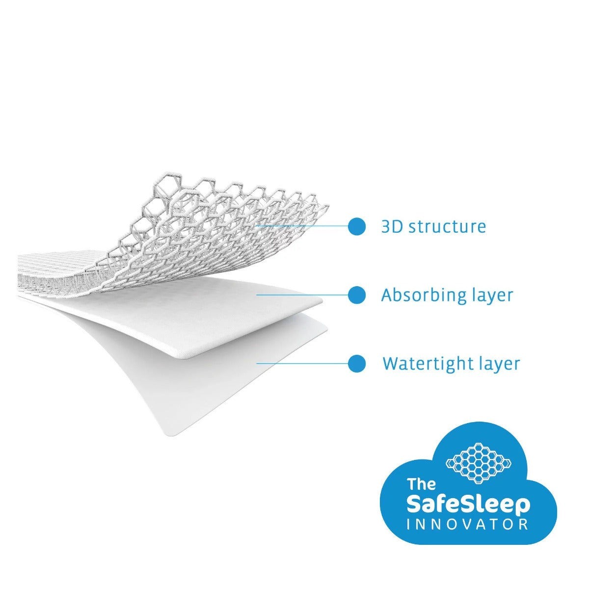 Waterproof Oval Mattress Protector 70 x 119 suitable for Stokke cot