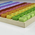 Tabla cu 100 de numere colorate