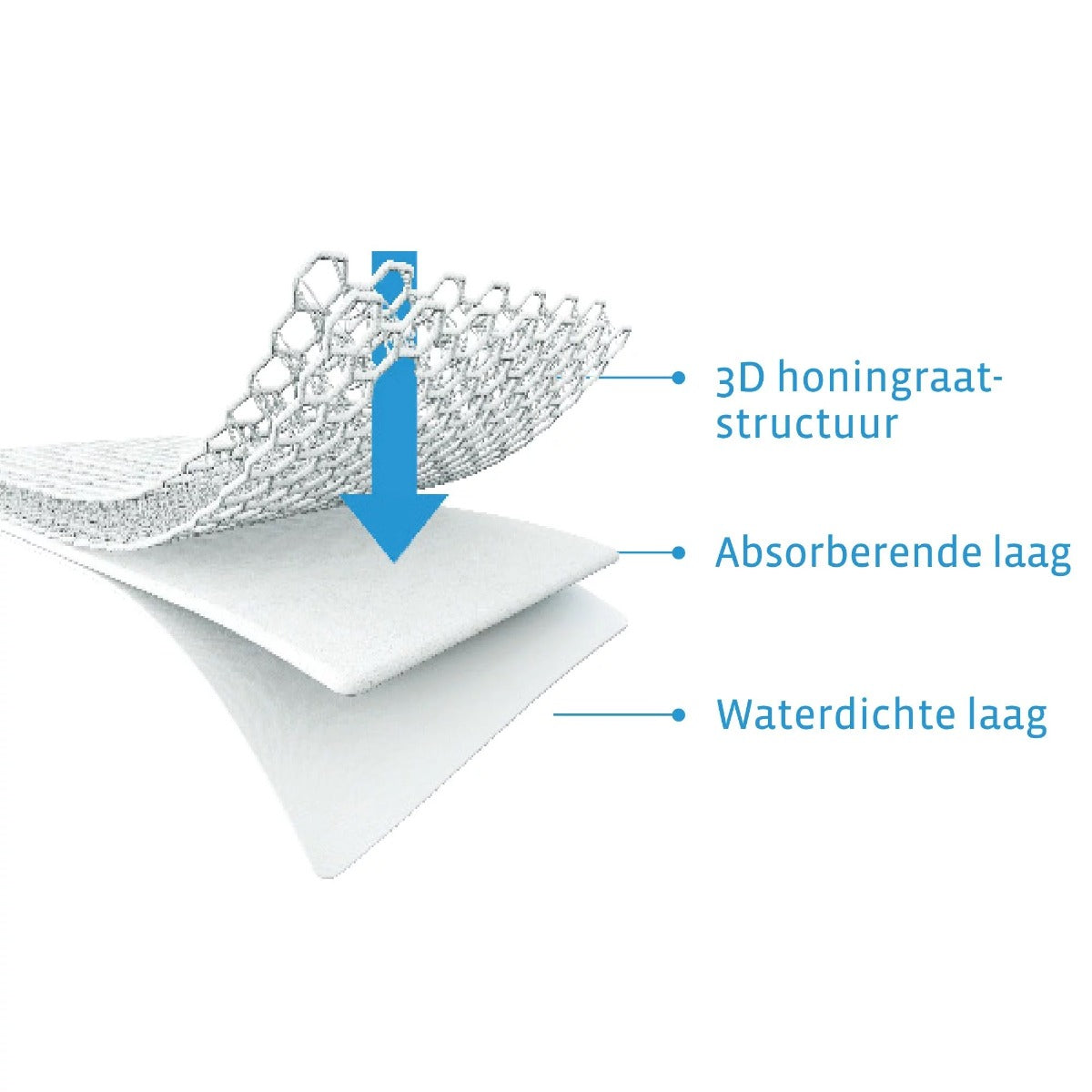 Waterproof Mattress Protector 70 x 140