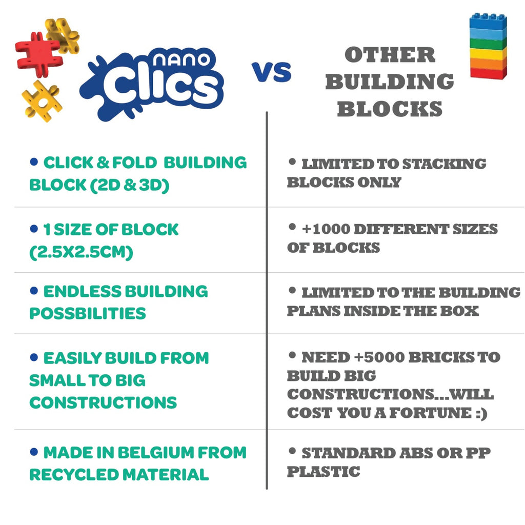 Nano Clics Pentru constructori creativi 500 piese, Clicformers