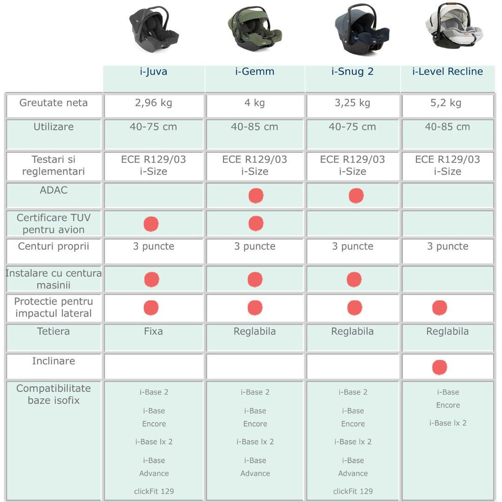 Joie - Scoica auto i-Snug 2 cu tetiera reglabila, 40-75 cm, Pebble, testata ADAC si certificata R129