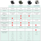 Joie - Scoica auto i-Snug 2 cu tetiera reglabila, 40-75 cm, Pebble, testata ADAC si certificata R129