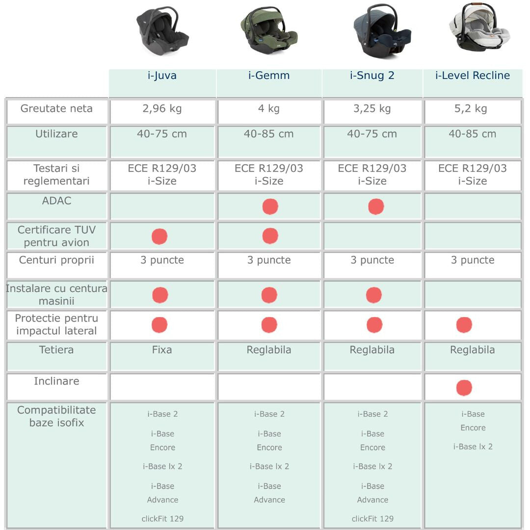 Joie - Scoica auto i-Snug 2 cu tetiera reglabila, 40-75 cm, Pebble, testata ADAC si certificata R129