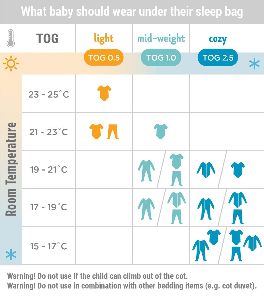 Sac de Dormit Clasic Sheep 0 - 6 luni 0.5 TOG